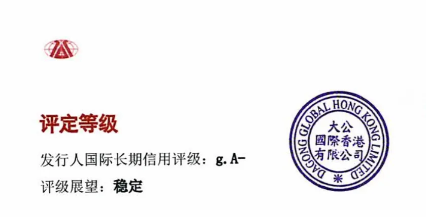 國(guó)際信用評(píng)級(jí).png